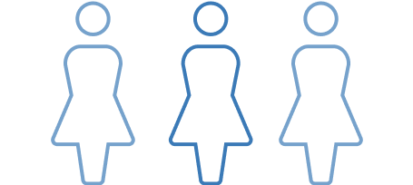 women