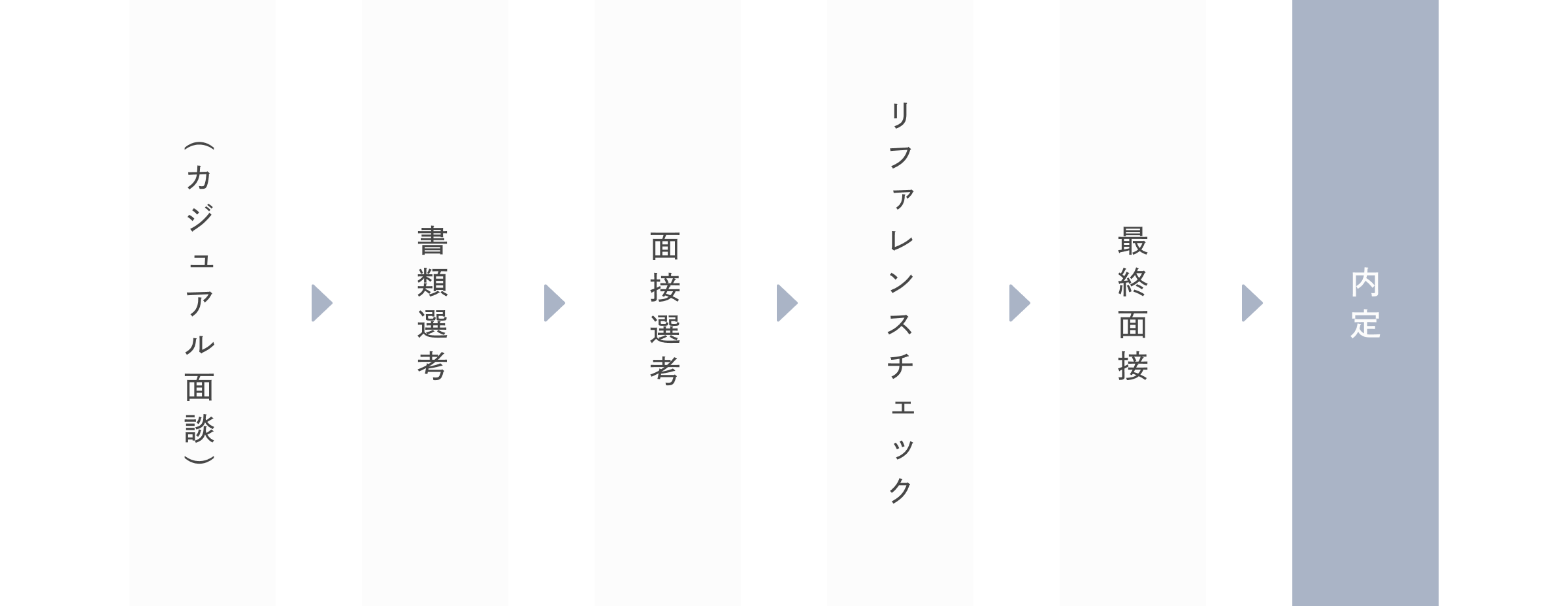 steps